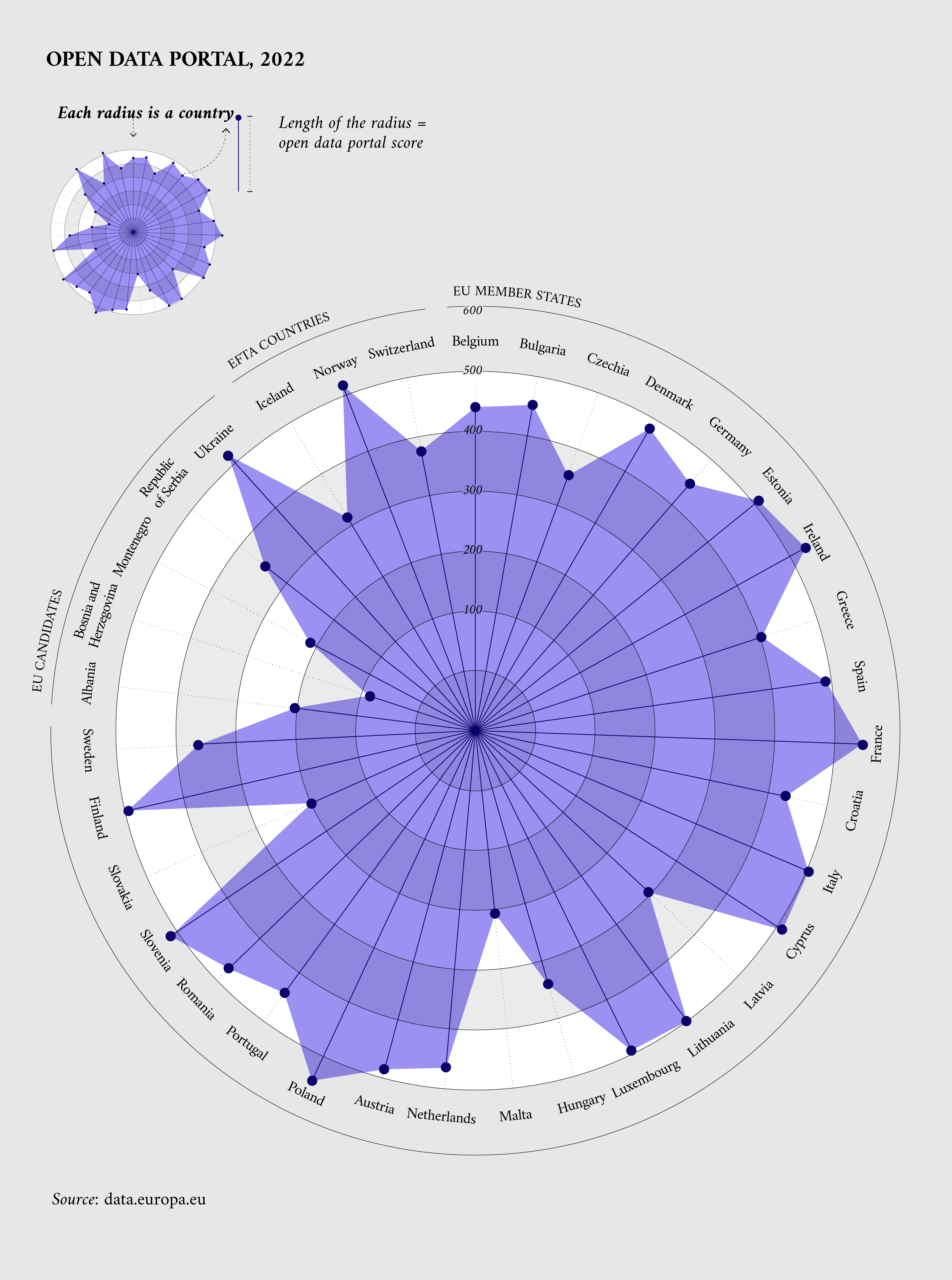 Countries’ Perspectives on Their Open Data Portals - Image 3