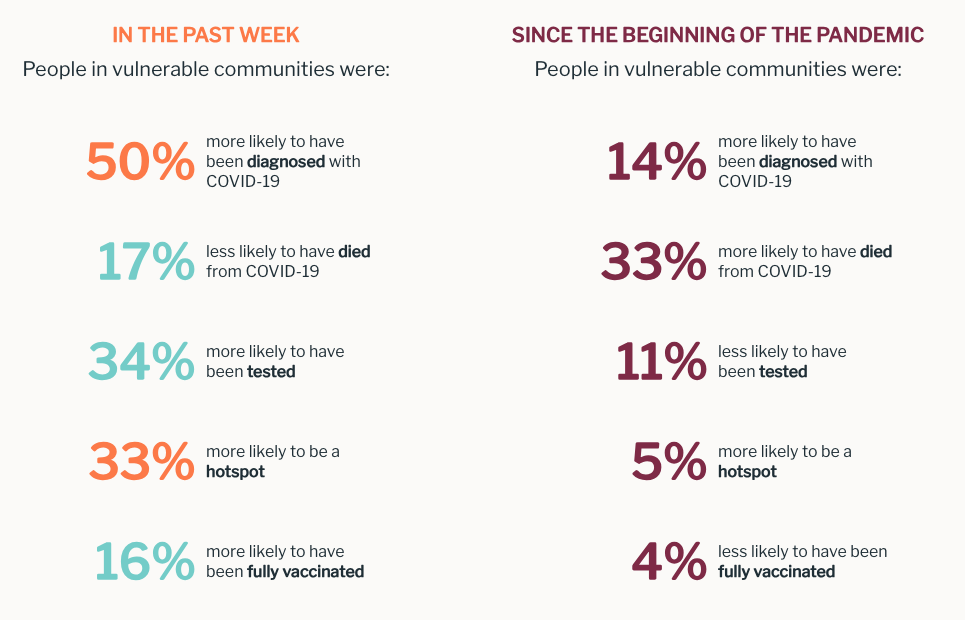 COVID-19 Community Vulnerability Index - Image 3