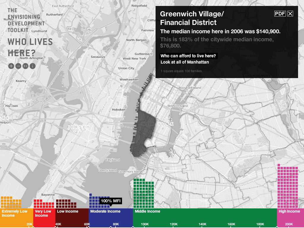 CUPEnvisioning Development