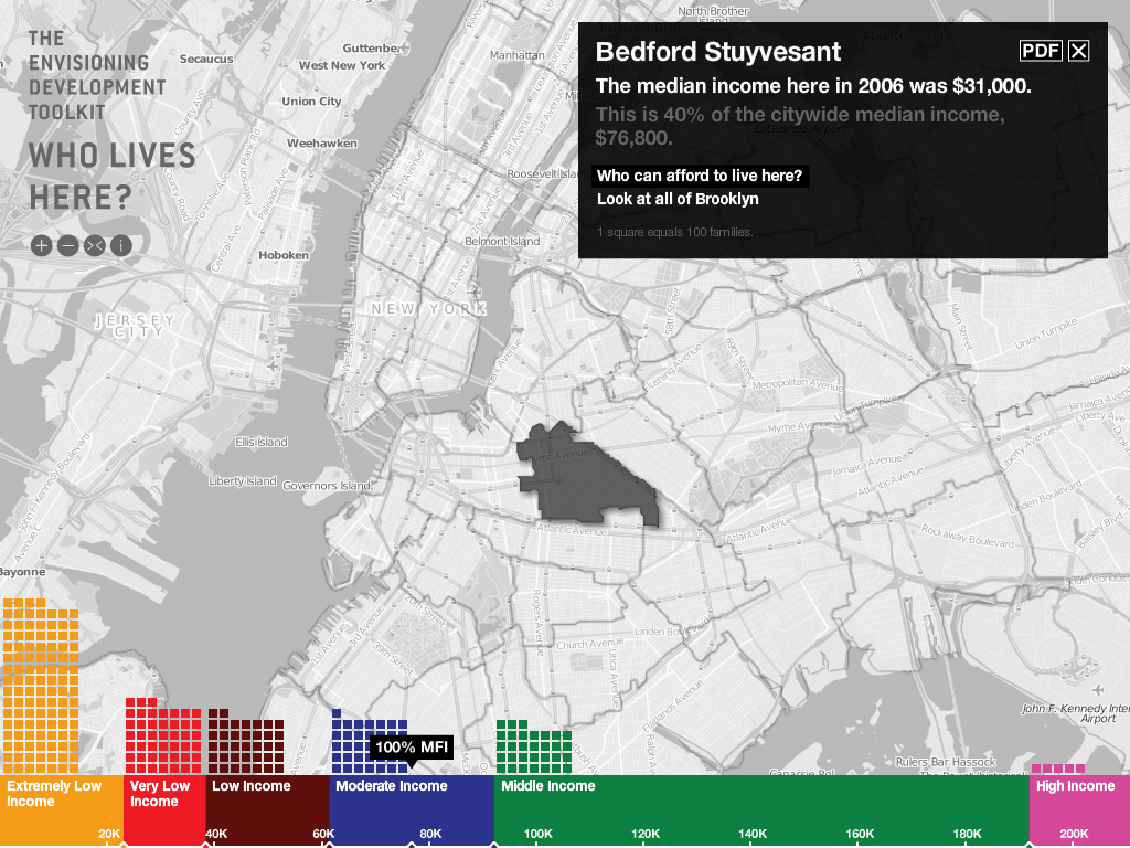 CUPEnvisioning Development - Image 3
