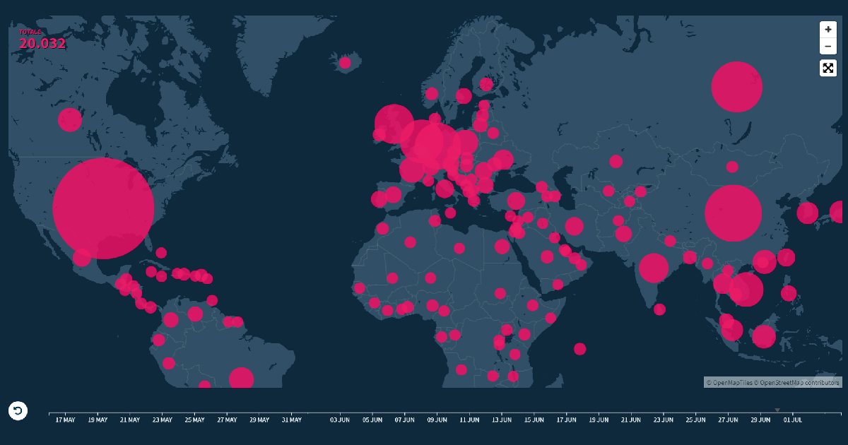 Cybersecurity, the New Threats in Real Time