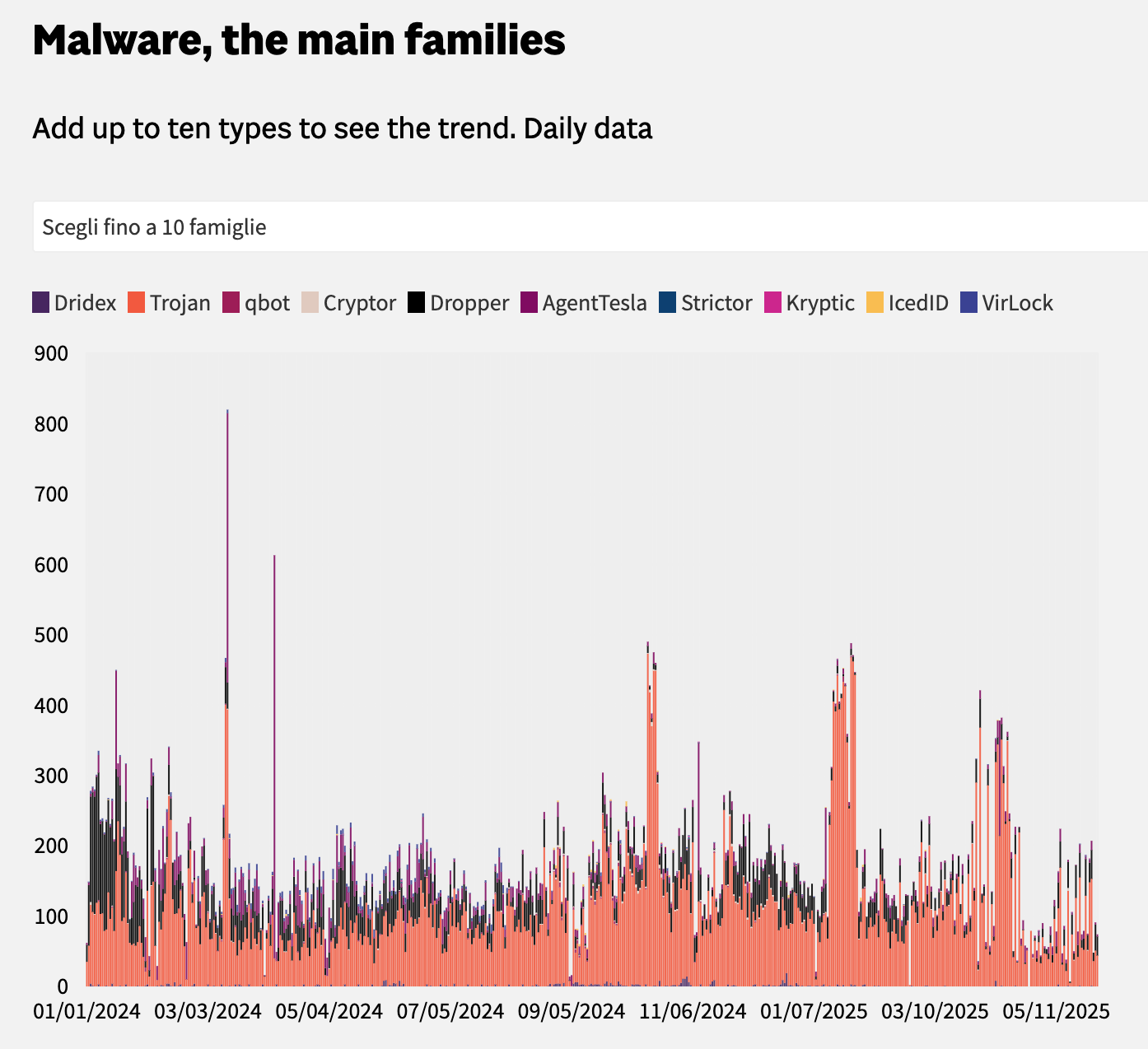 Cybersecurity, the New Threats in Real Time - Image 2