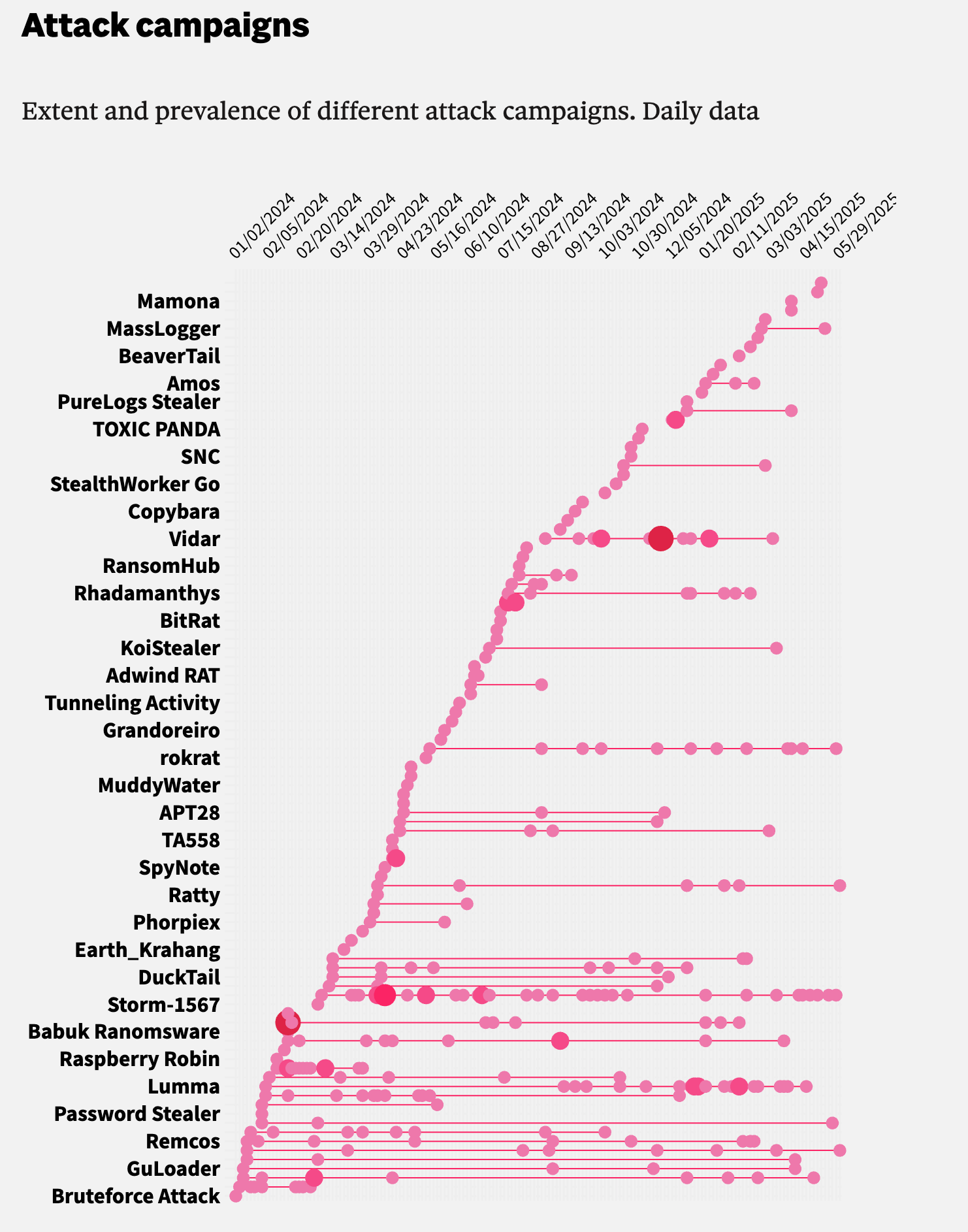 Cybersecurity, the New Threats in Real Time - Image 3