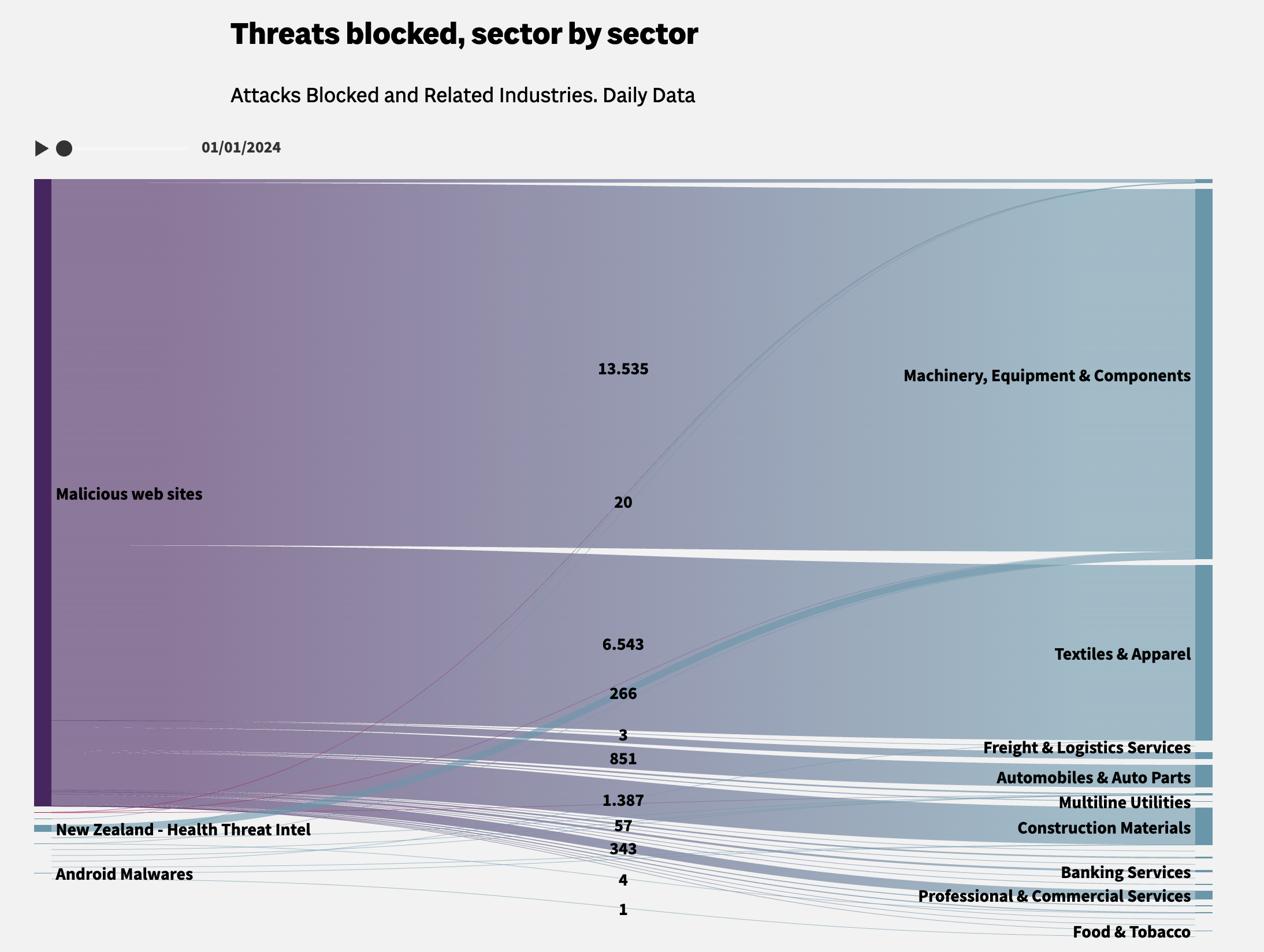 Cybersecurity, the New Threats in Real Time - Image 4