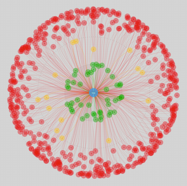 D3Circle Of Trust - Image 2