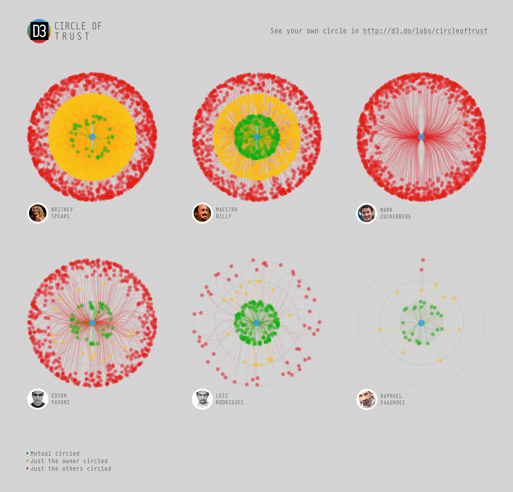 D3Circle Of Trust - Image 3