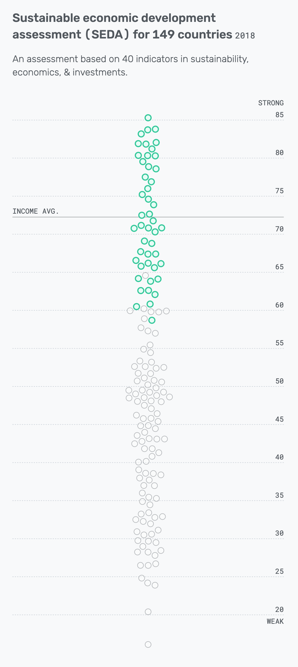Dashboard of the Present Future