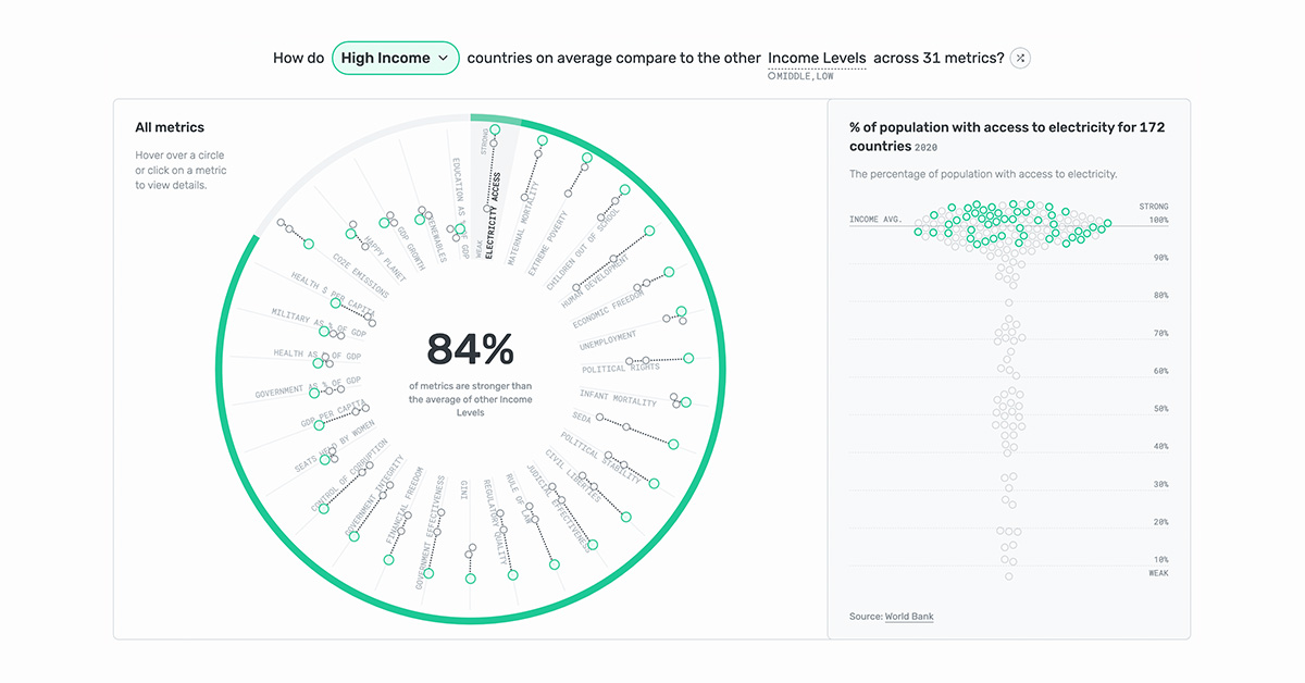 Dashboard of the Present Future - Image 2