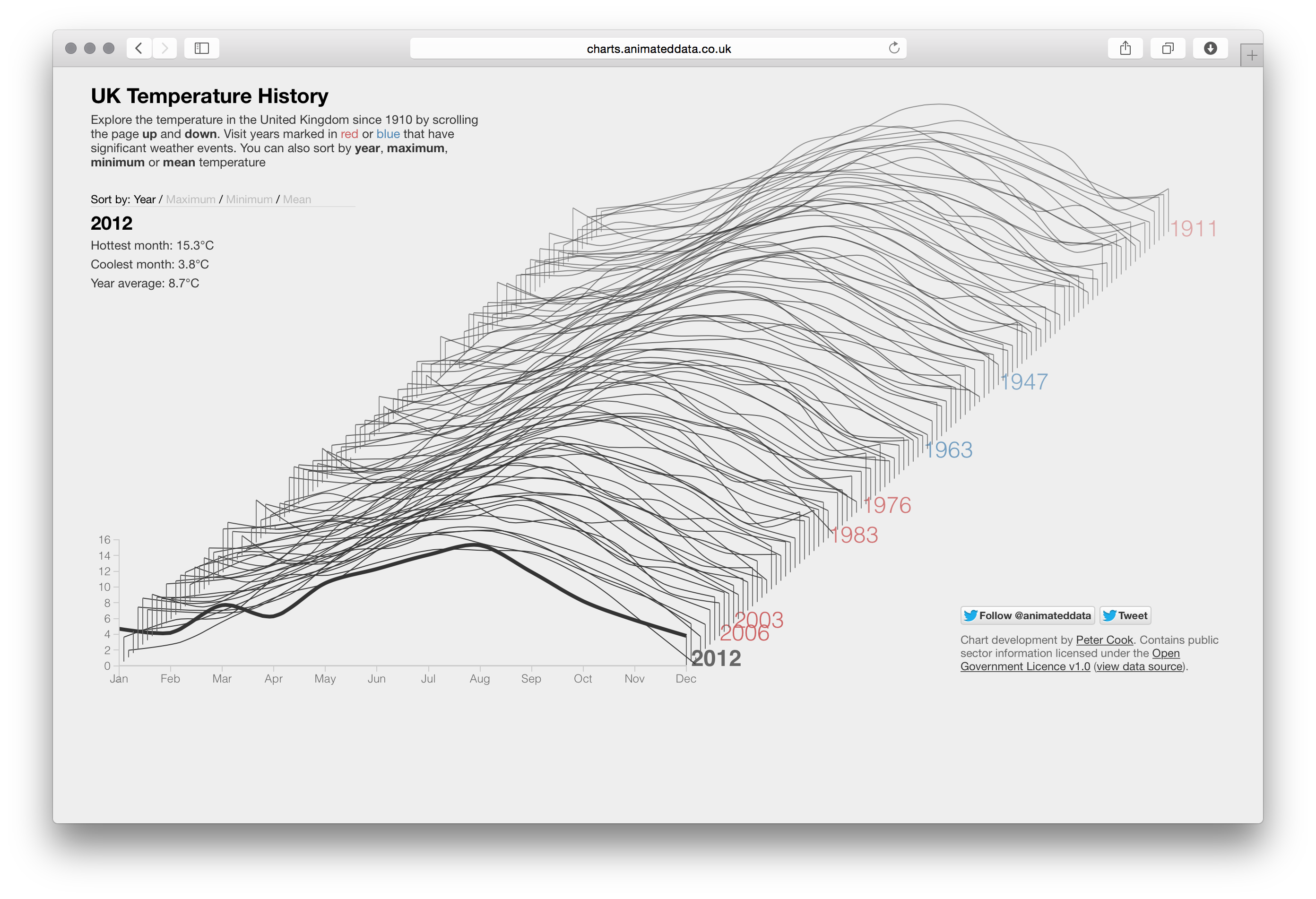 David McCandless / Cook