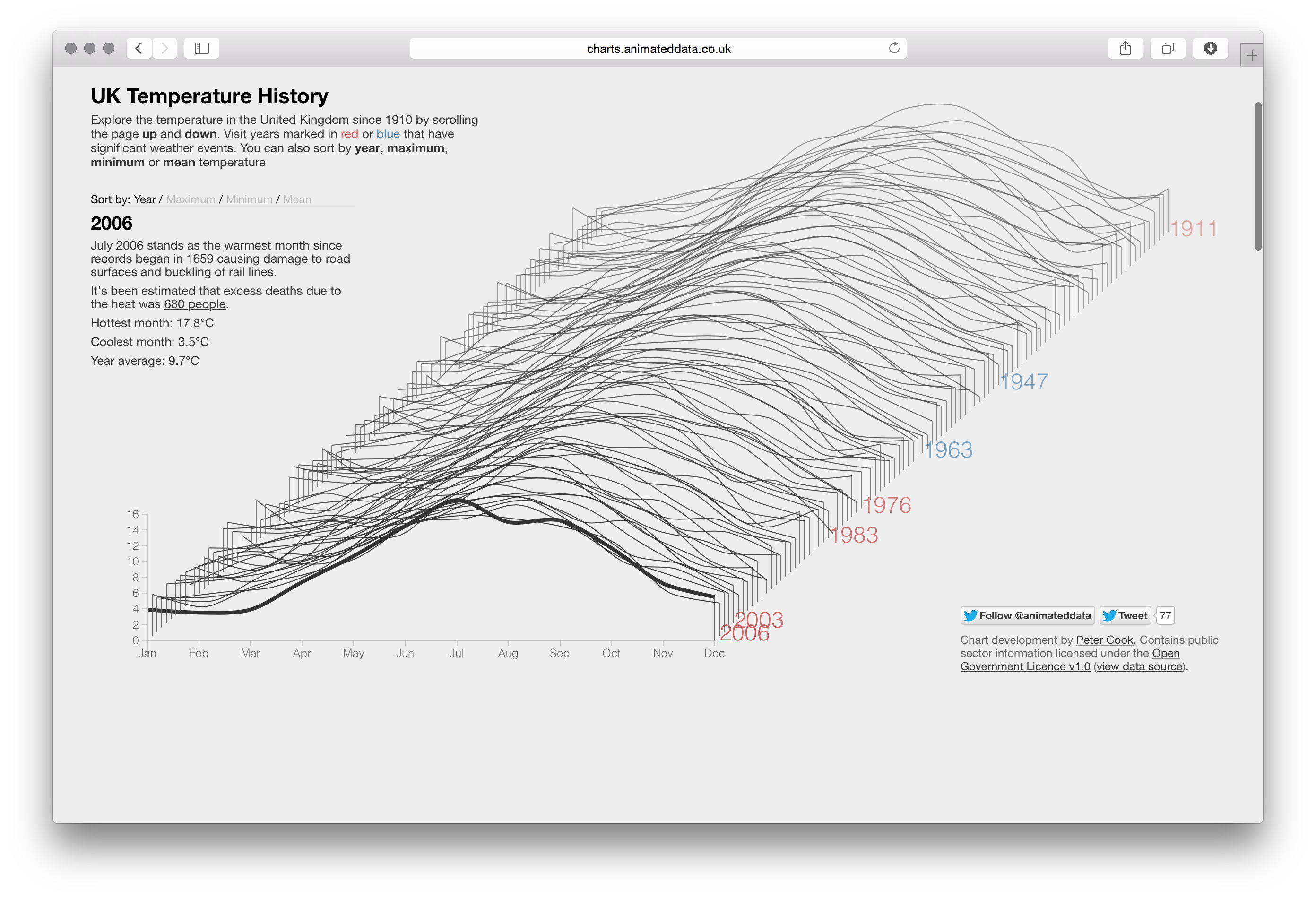 David McCandless / Cook - Image 2