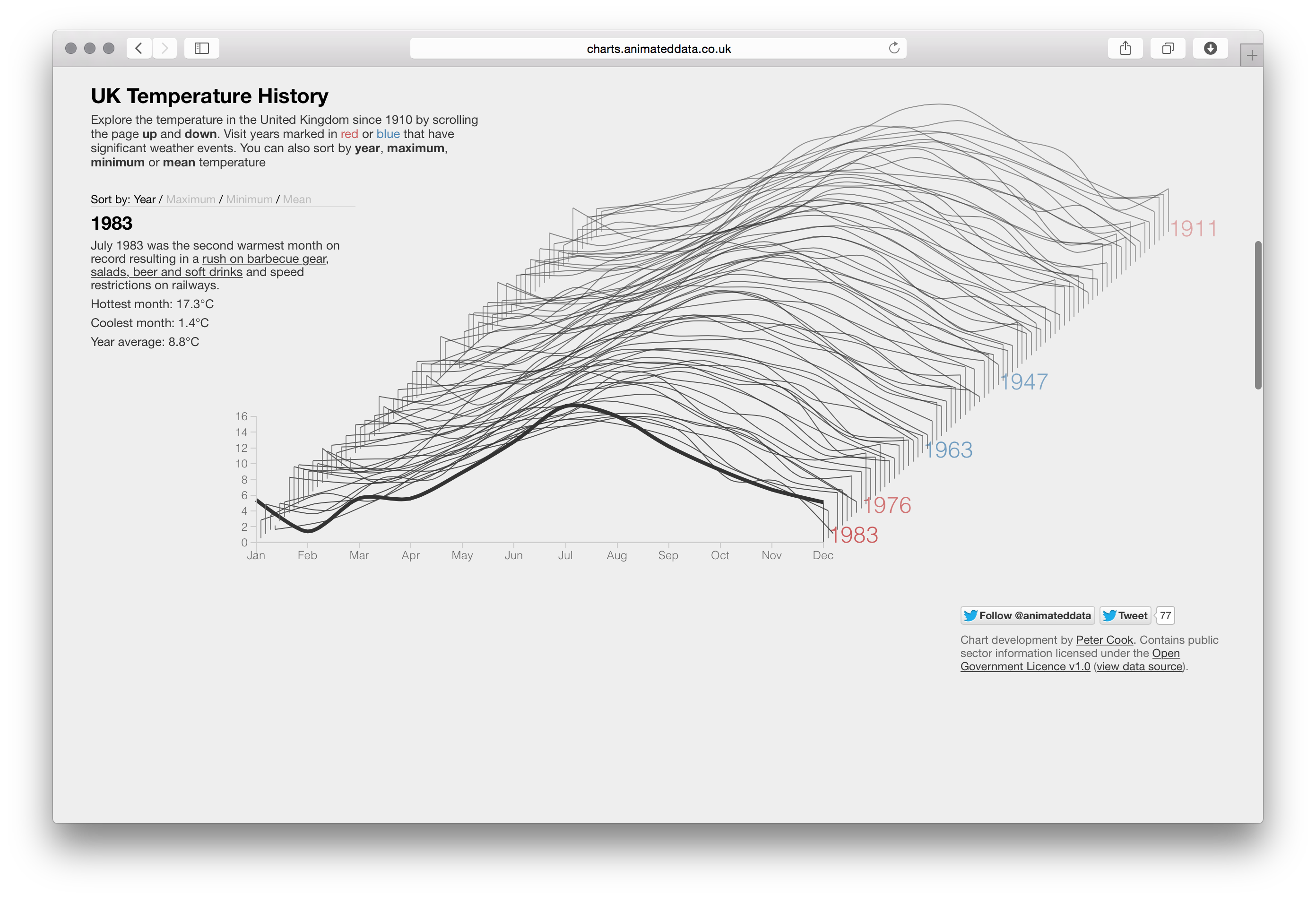 David McCandless / Cook - Image 3