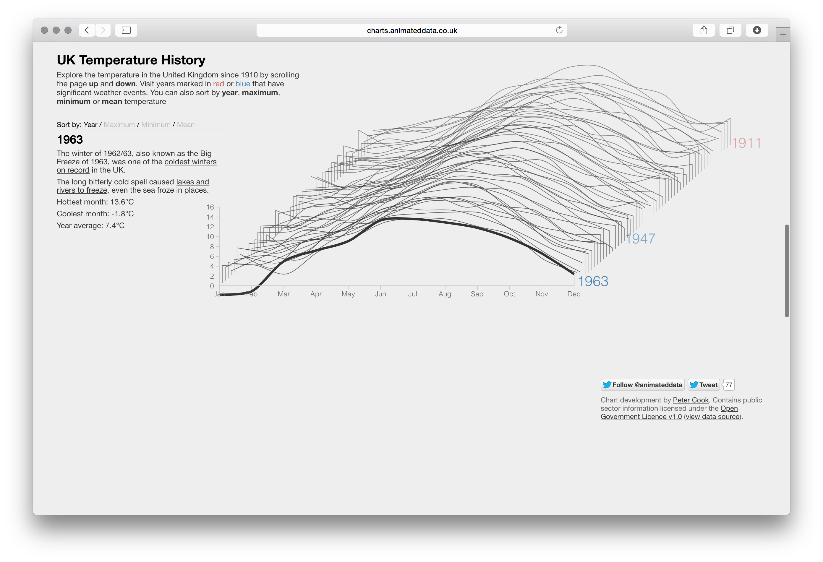 David McCandless / Cook - Image 4