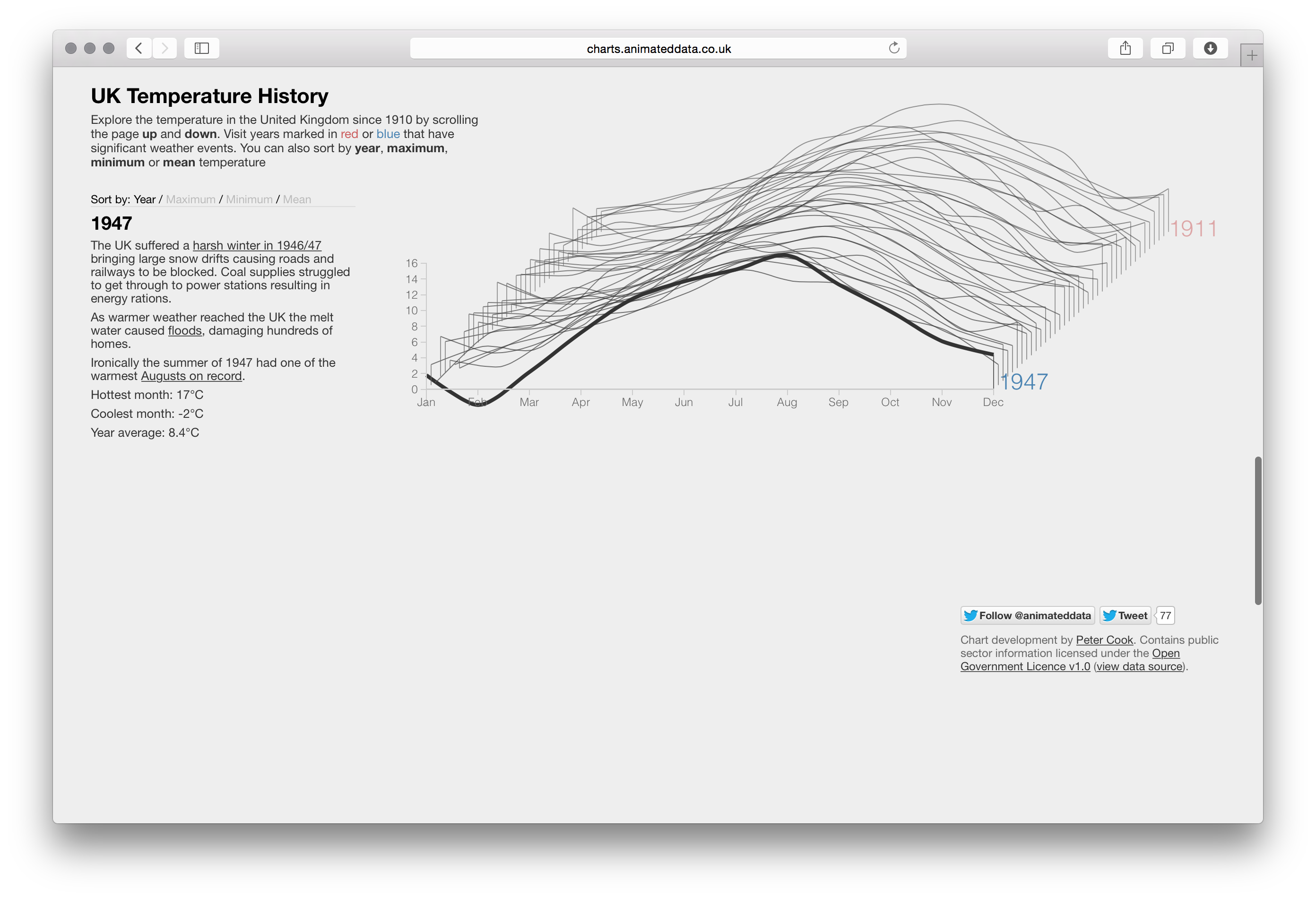 David McCandless / Cook - Image 5