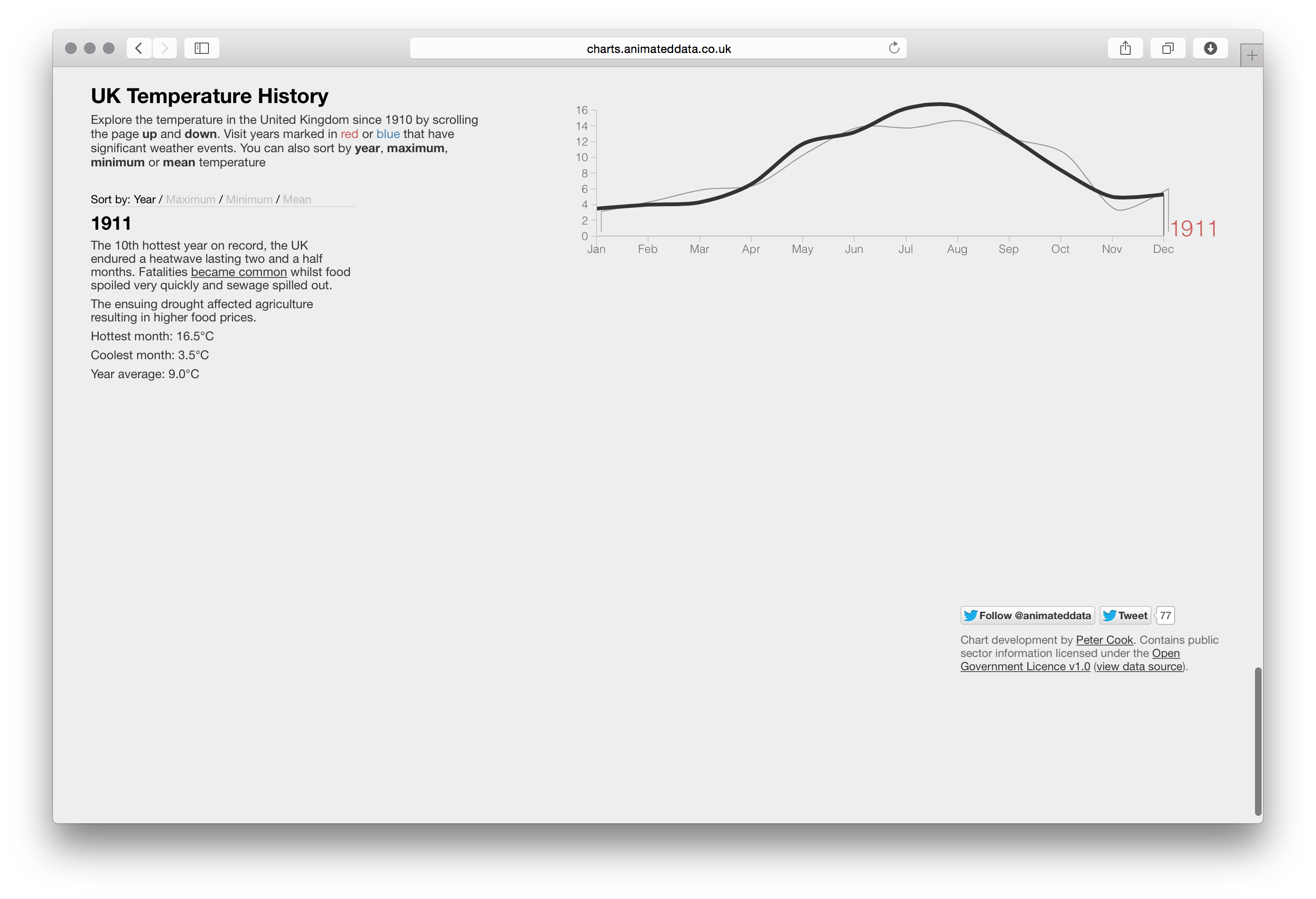 David McCandless / Cook - Image 6