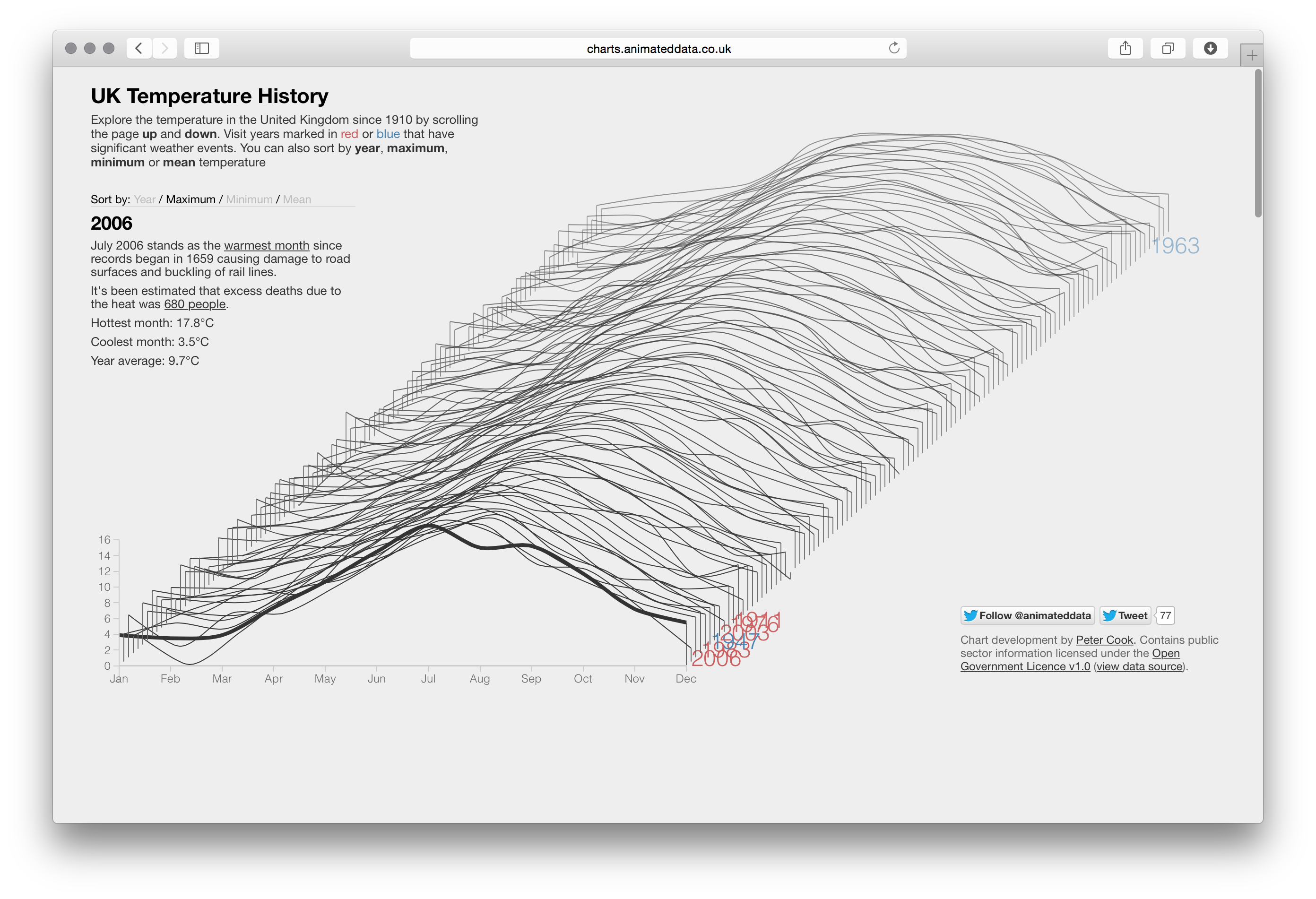 David McCandless / Cook - Image 7
