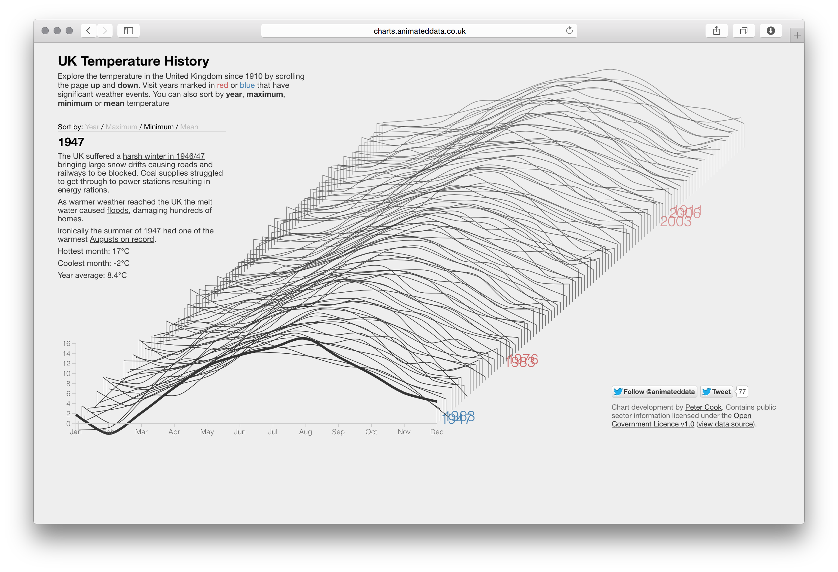 David McCandless / Cook - Image 8