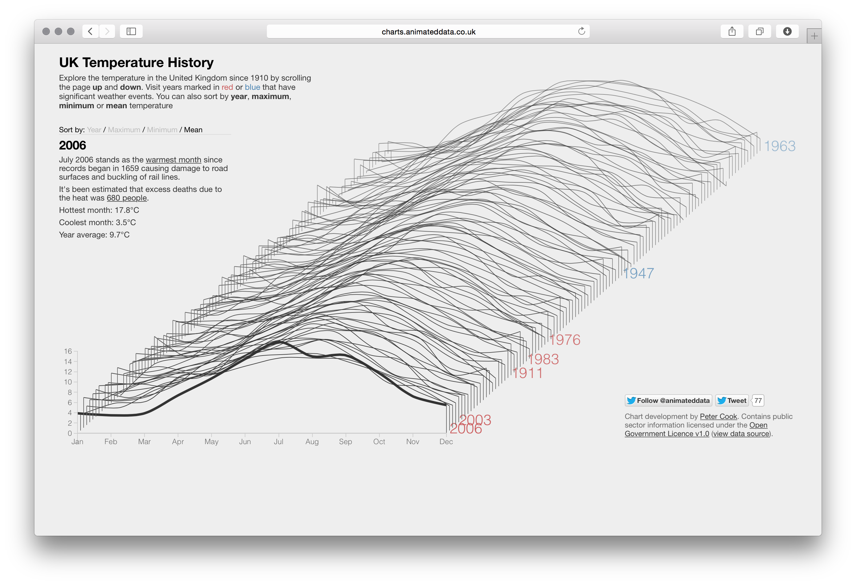 David McCandless / Cook - Image 9