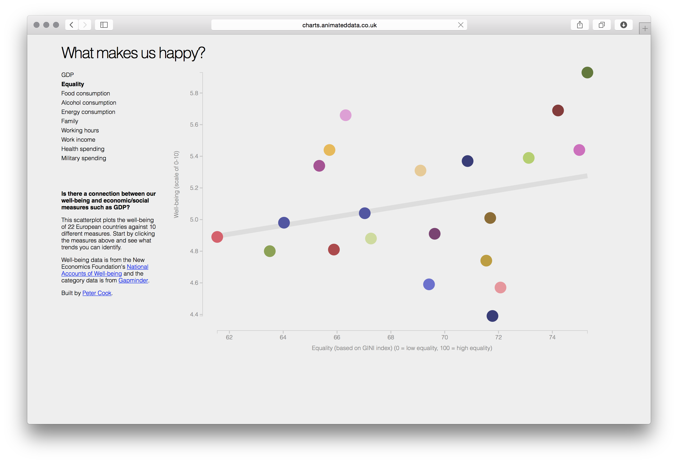 David McCandless / Cook - Image 12