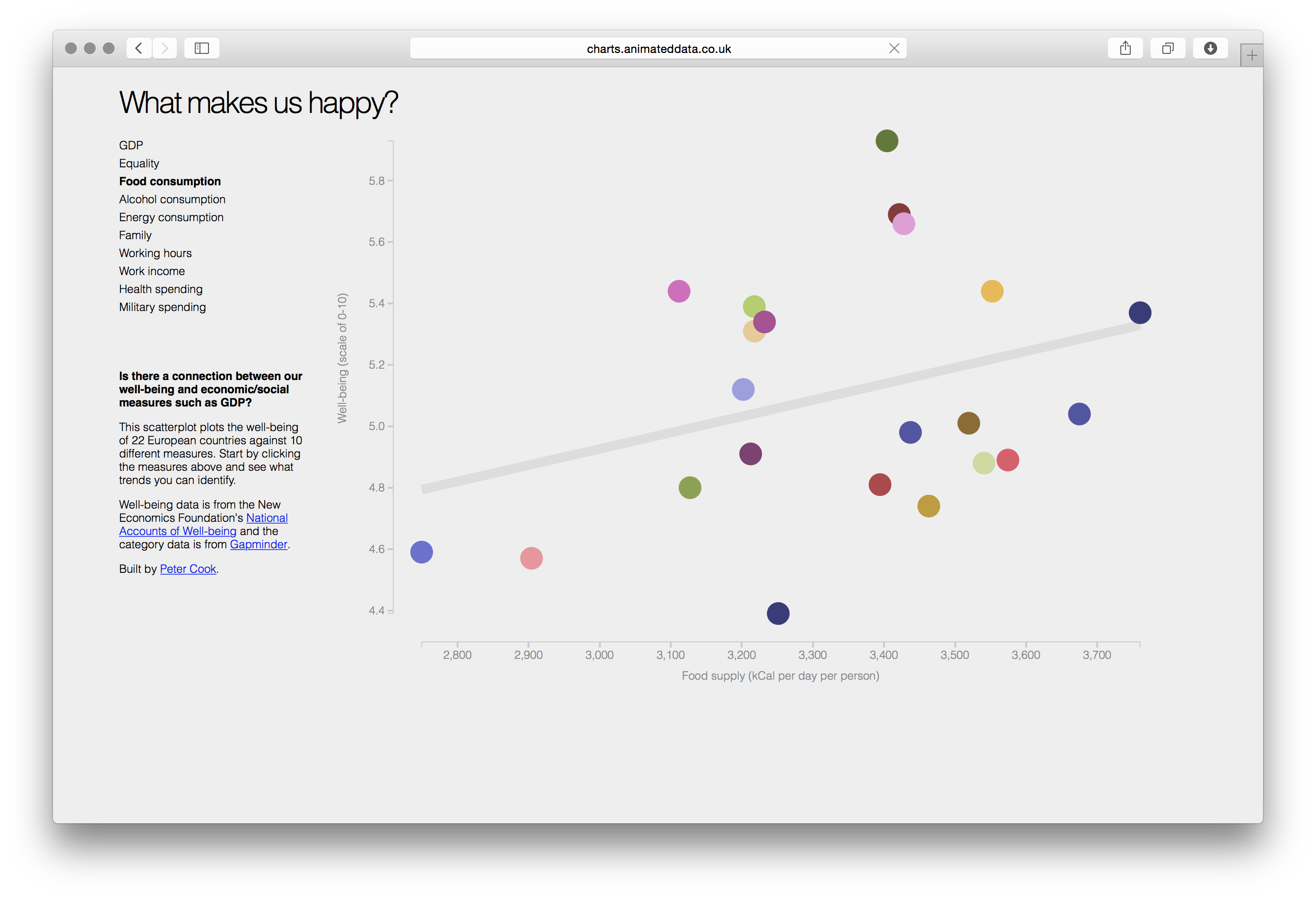 David McCandless / Cook - Image 13