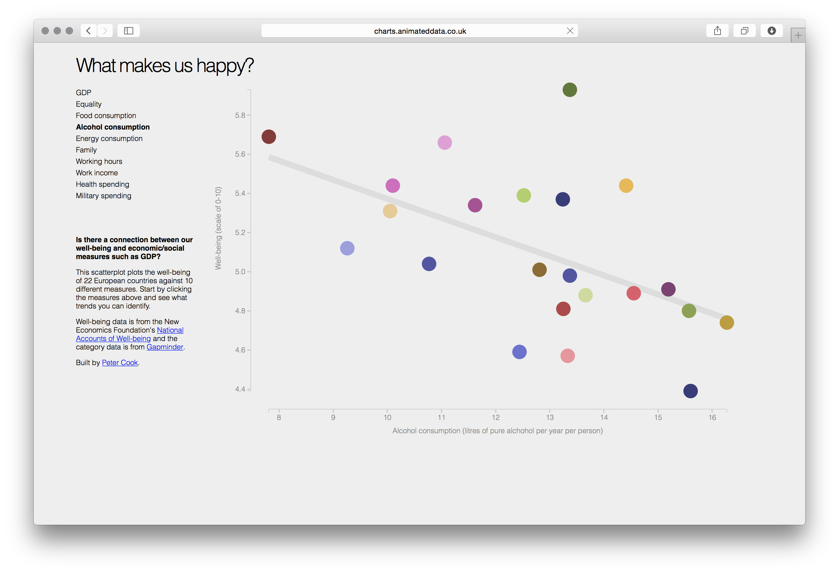 David McCandless / Cook - Image 14