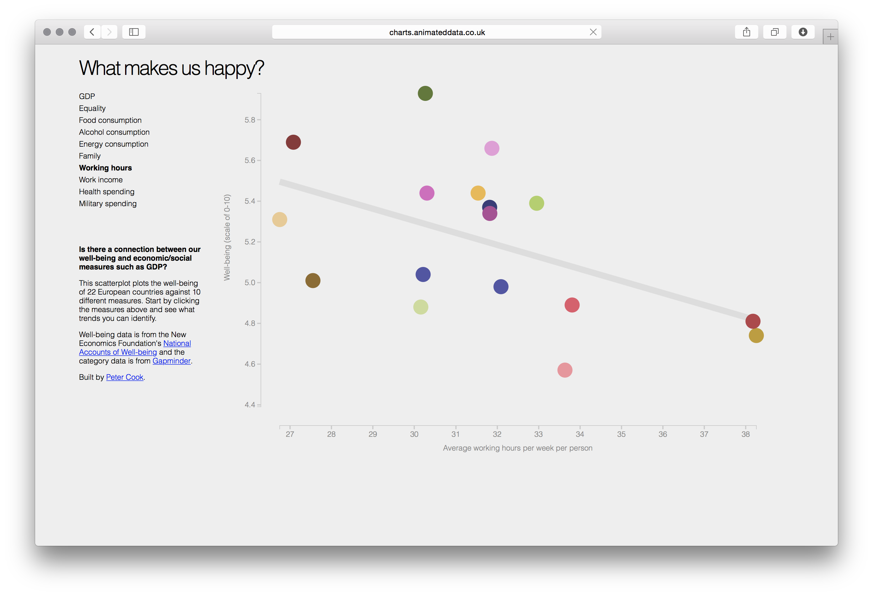 David McCandless / Cook - Image 15