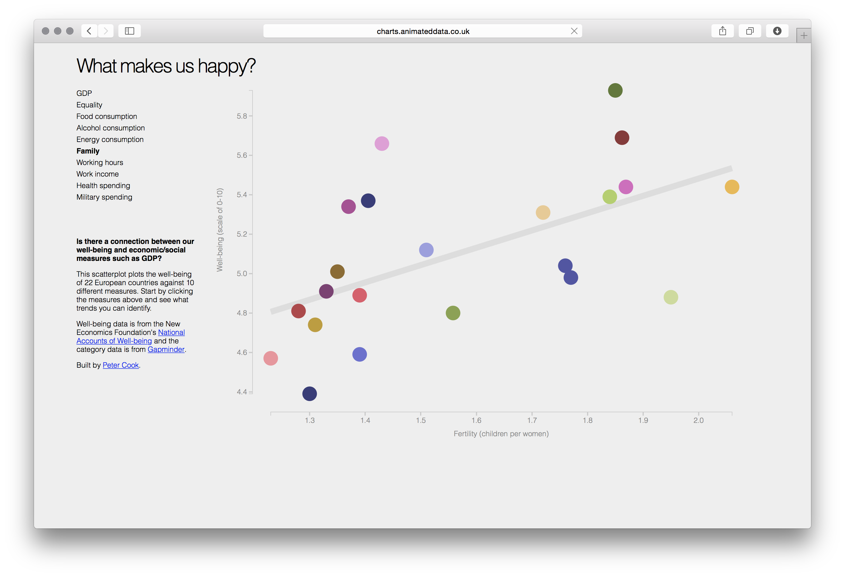 David McCandless / Cook - Image 16