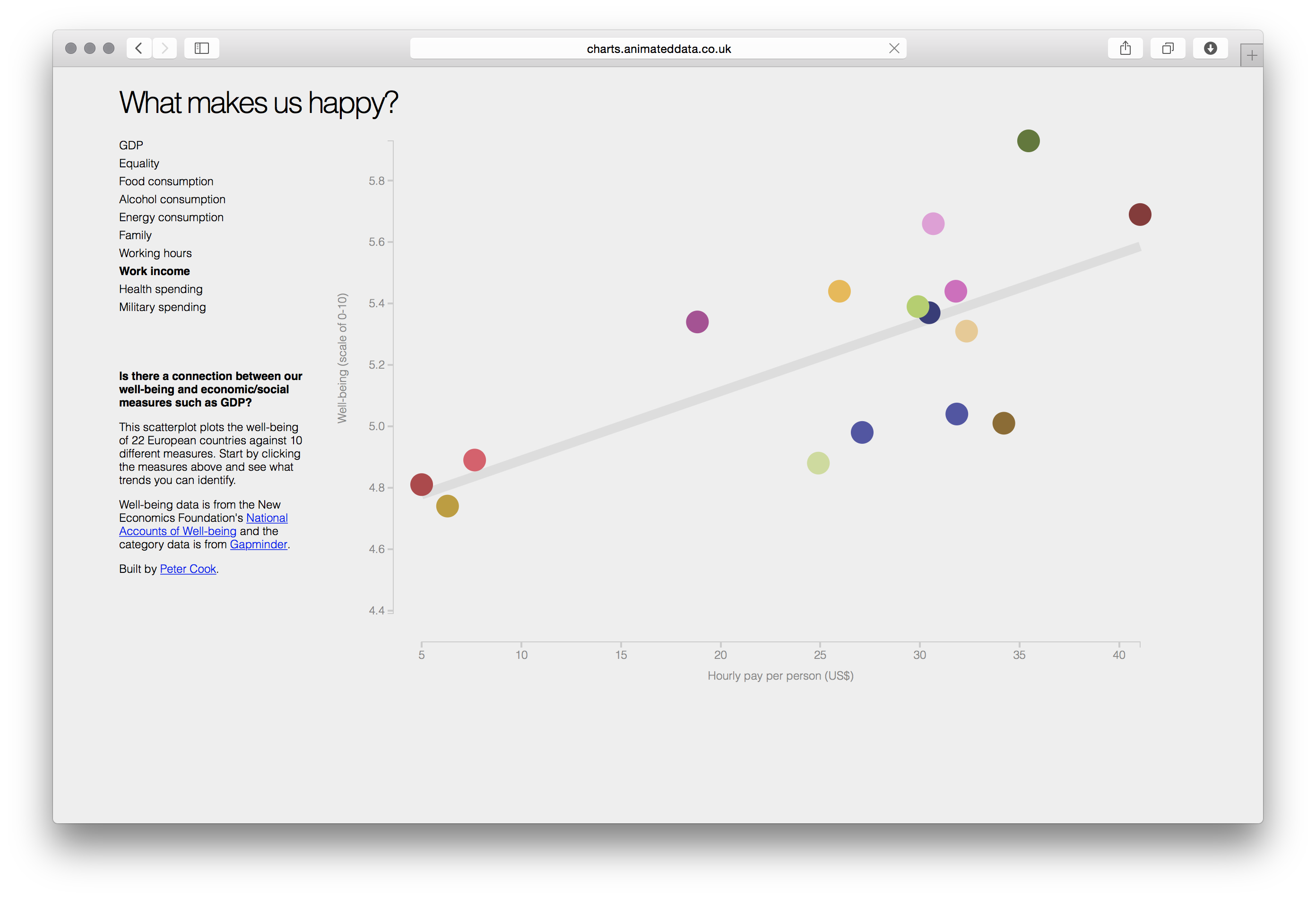 David McCandless / Cook - Image 17