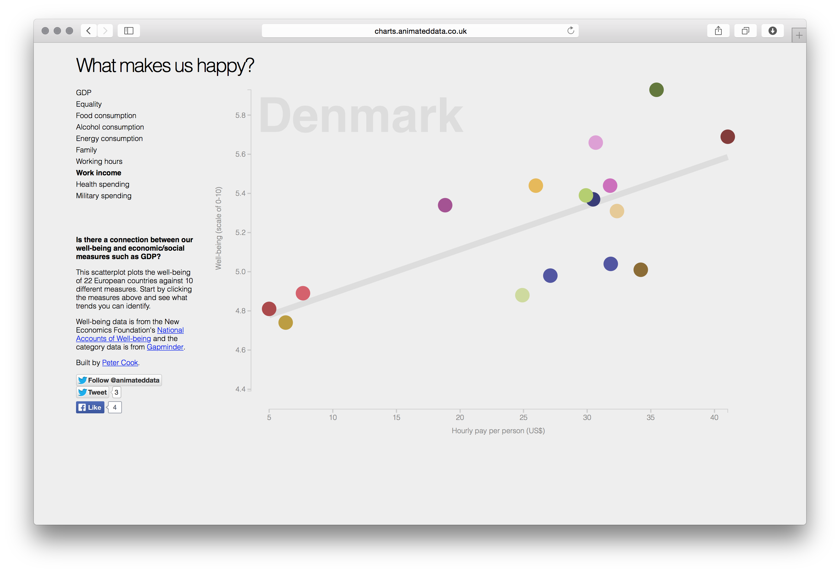 David McCandless / Cook - Image 18