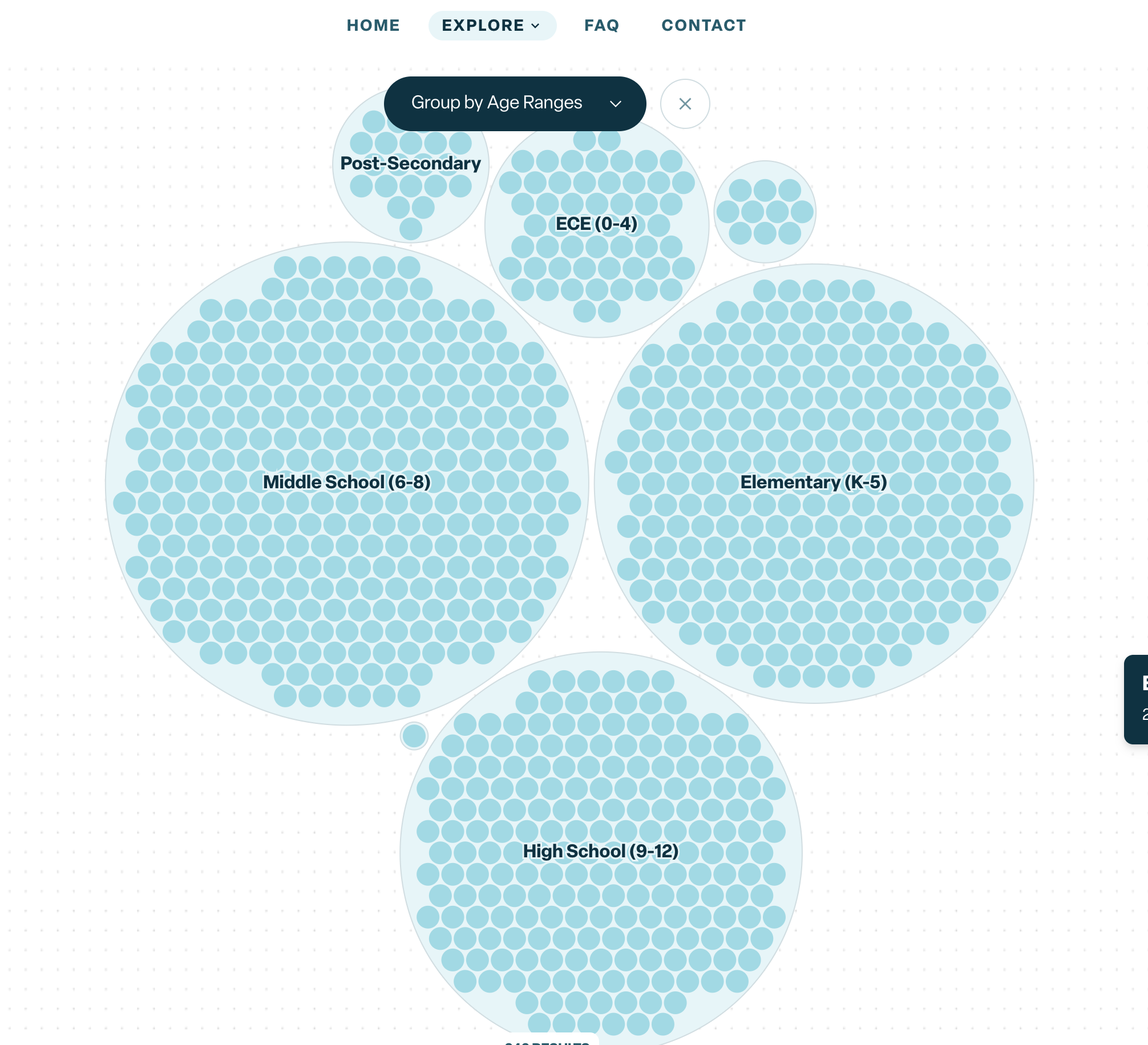 Denver Learning Ecosystem