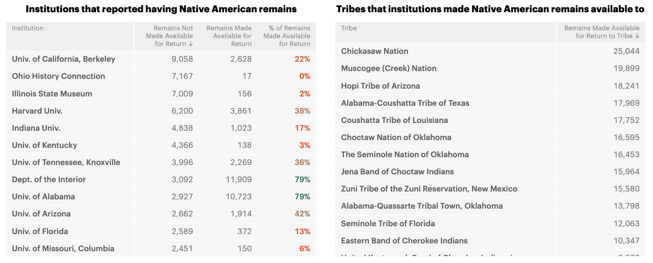 Depopulation Pyramids, Propublica