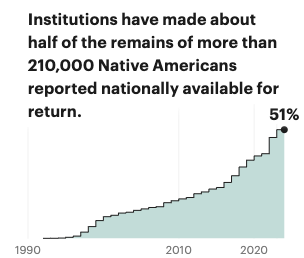 Depopulation Pyramids, Propublica - Image 4
