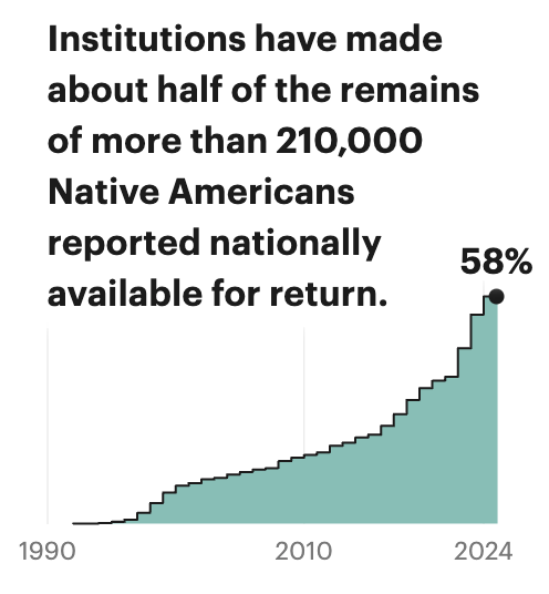 Depopulation Pyramids, Propublica - Image 5