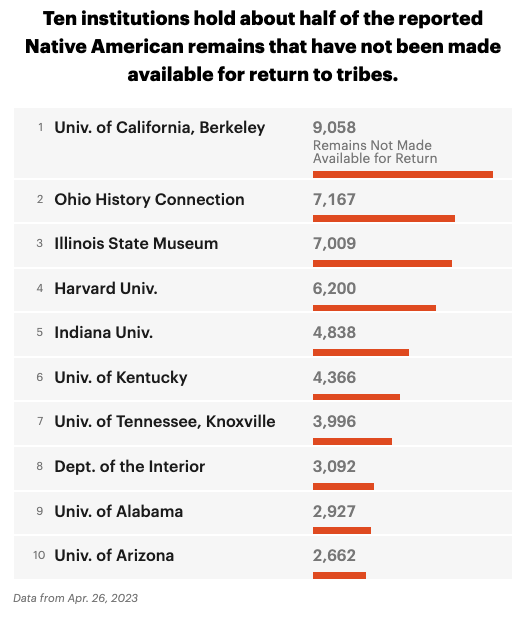 Depopulation Pyramids, Propublica - Image 6