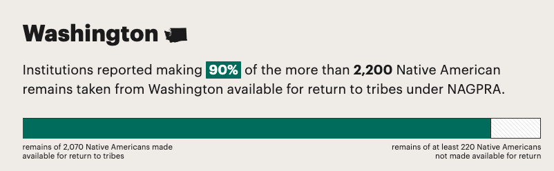 Depopulation Pyramids, Propublica - Image 7