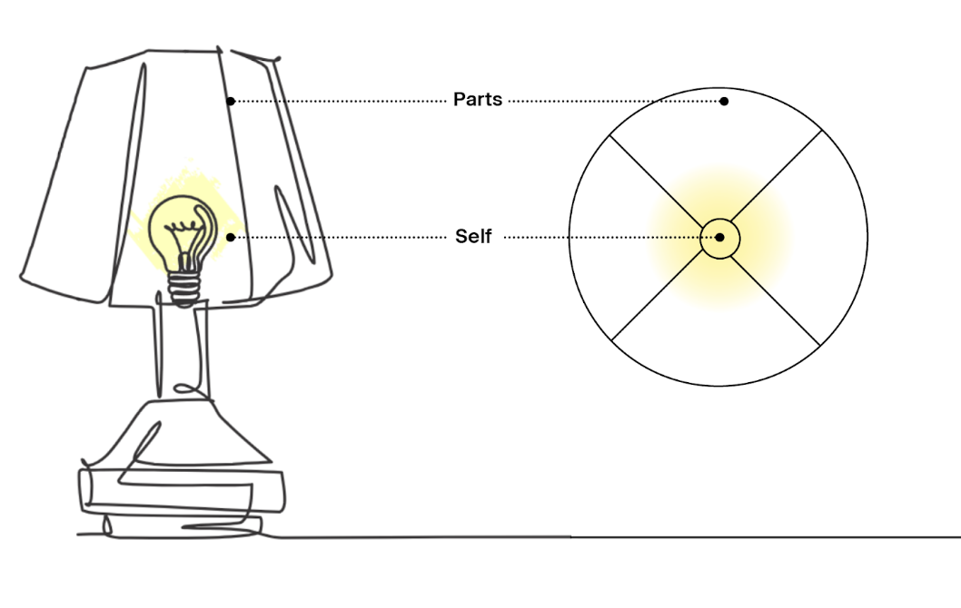 Dialogos Pathfinder Report
