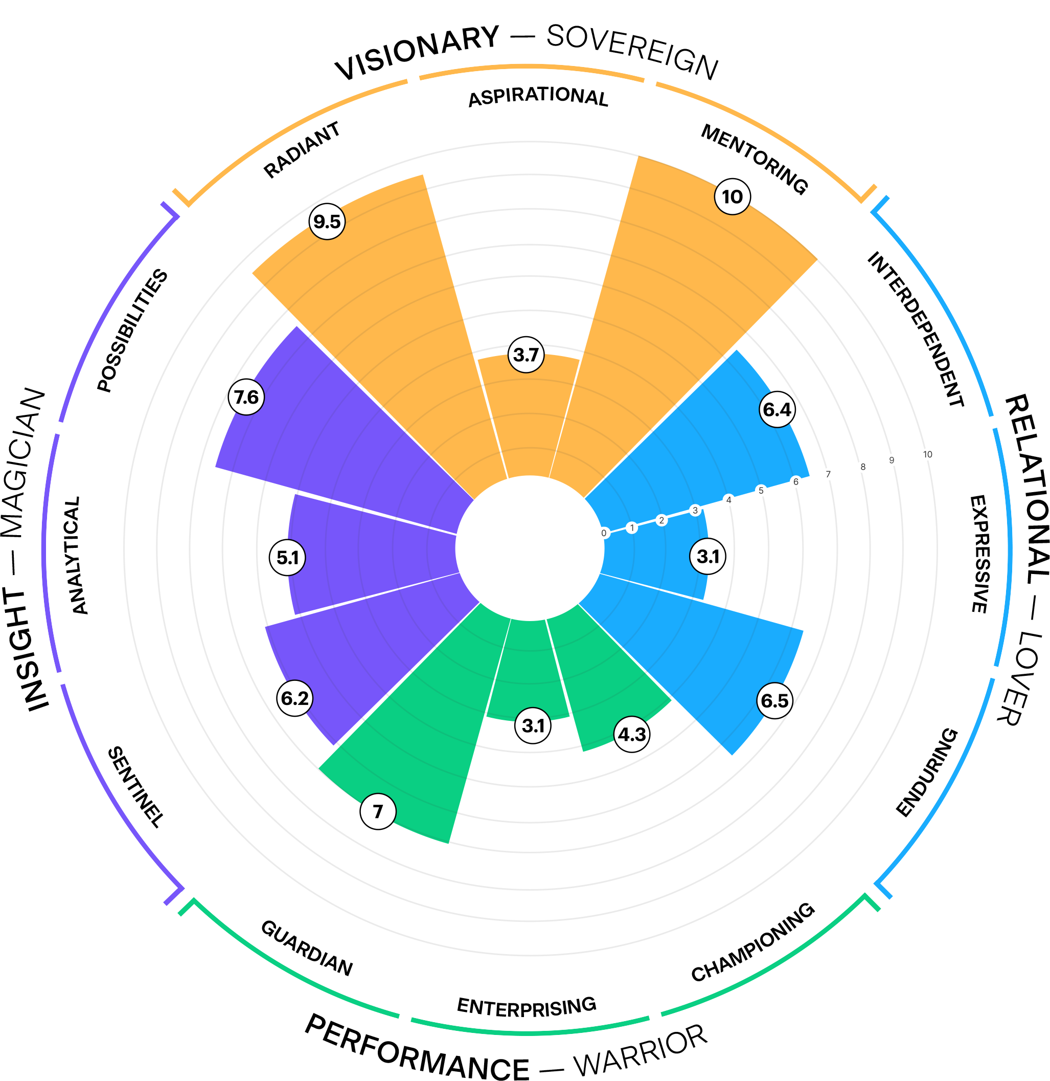 Dialogos Pathfinder Report - Image 3