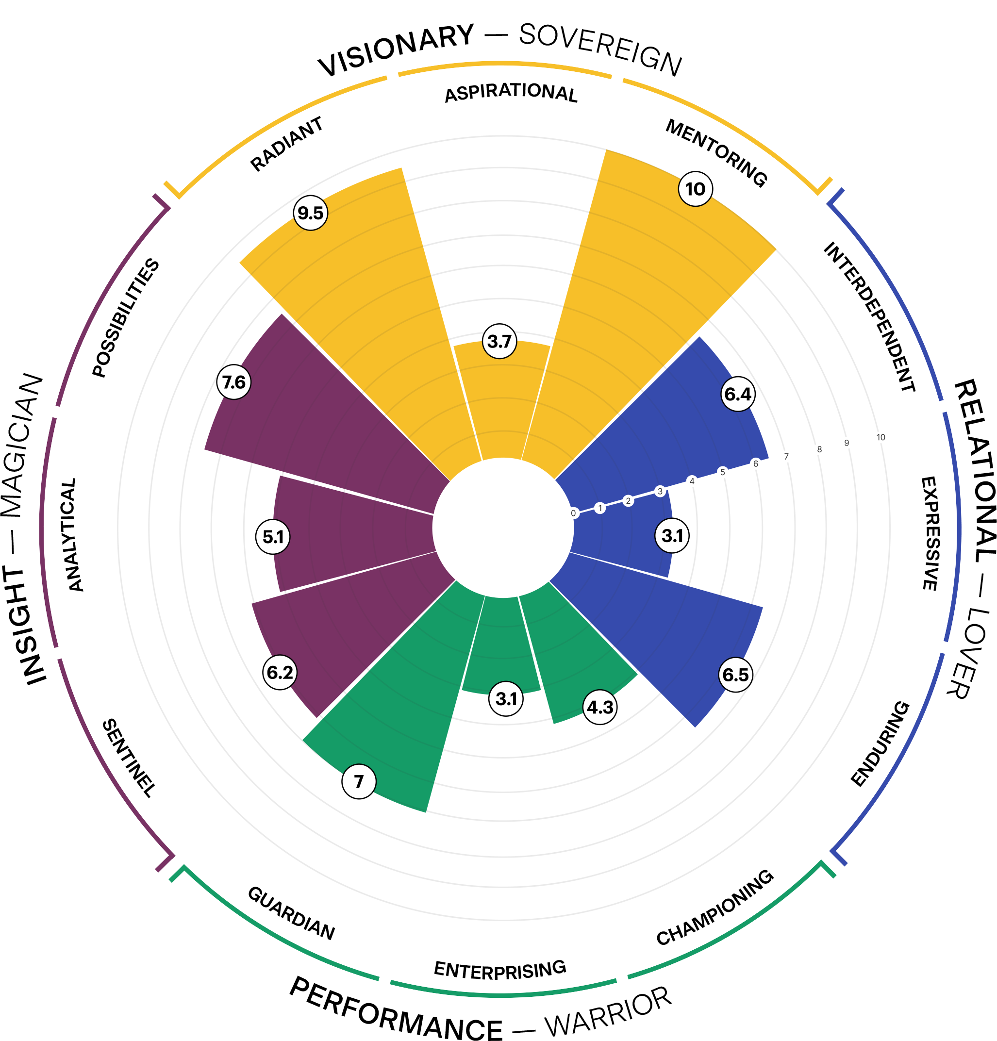 Dialogos Pathfinder Report - Image 5