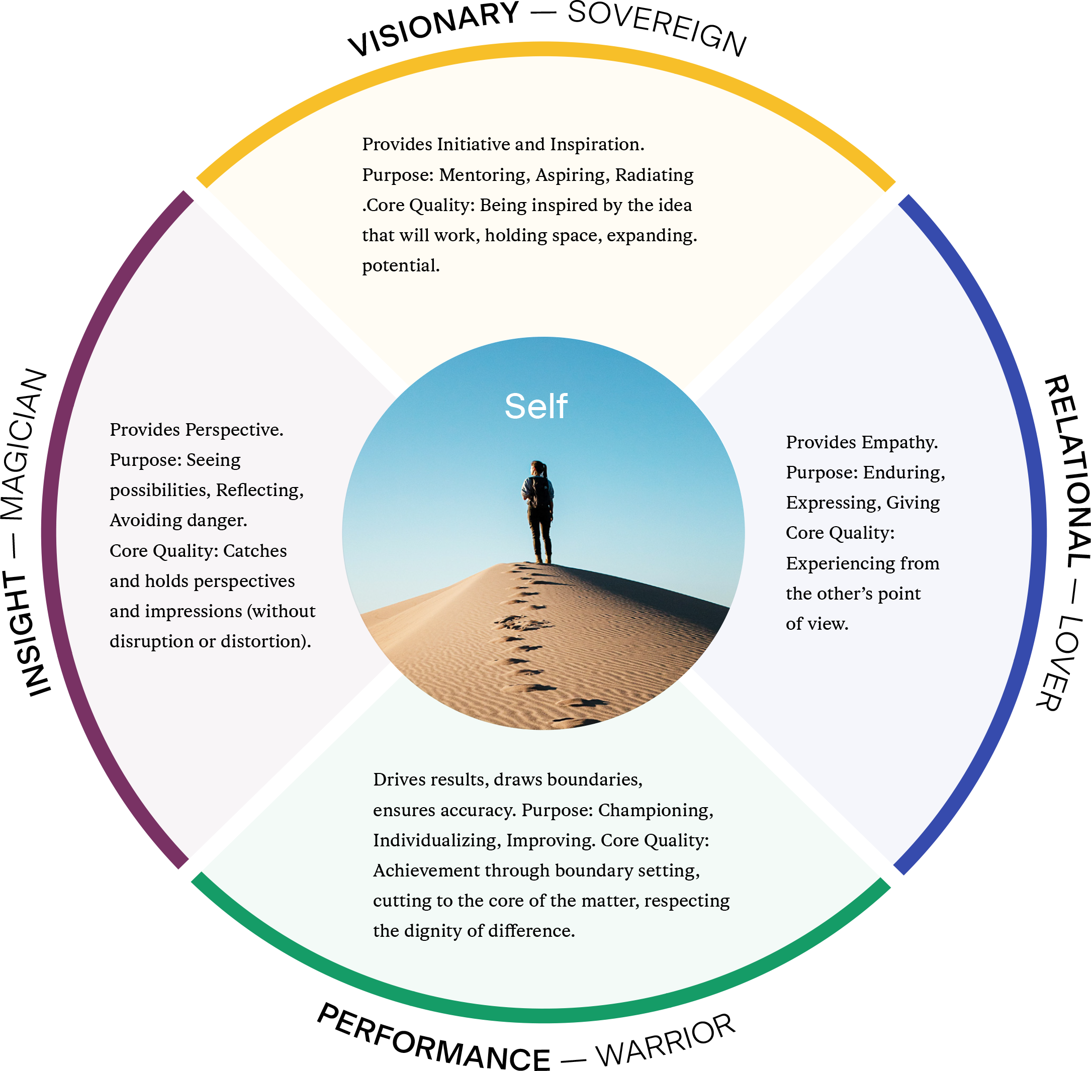 Dialogos Pathfinder Report - Image 6