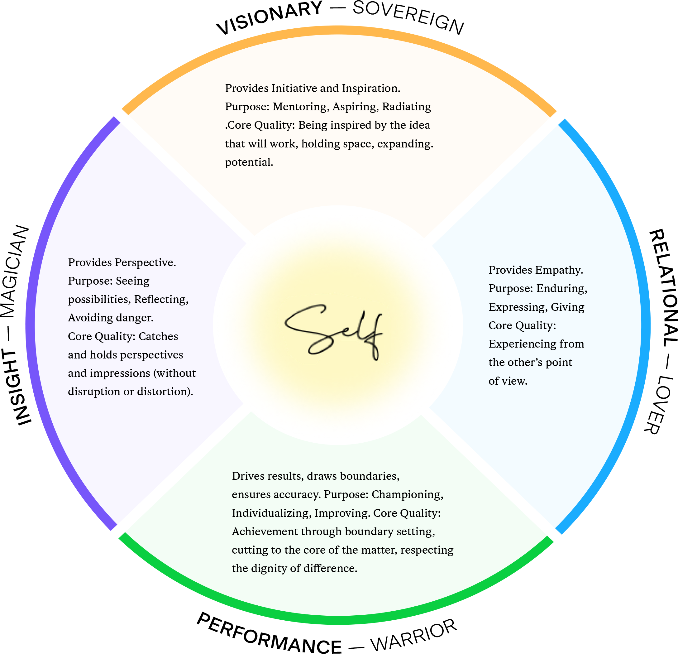 Dialogos Pathfinder Report - Image 7