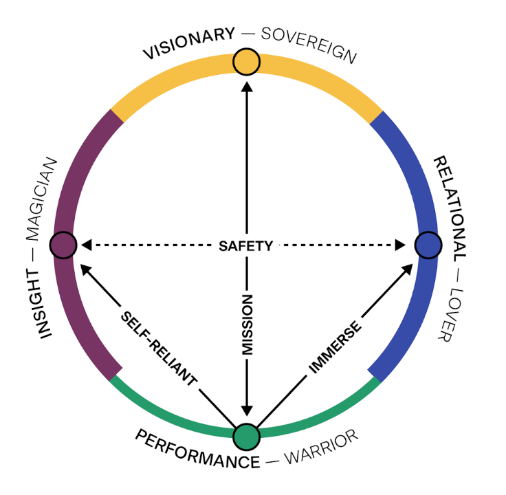 Dialogos Pathfinder Report - Image 10