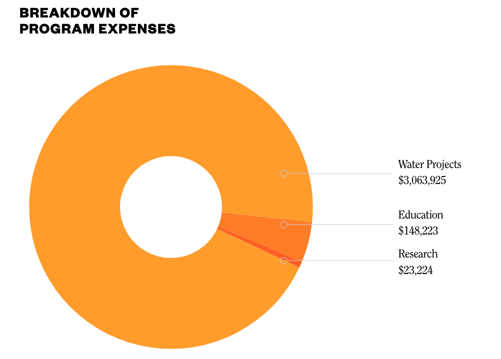 Dig Deep Annual Report 2020