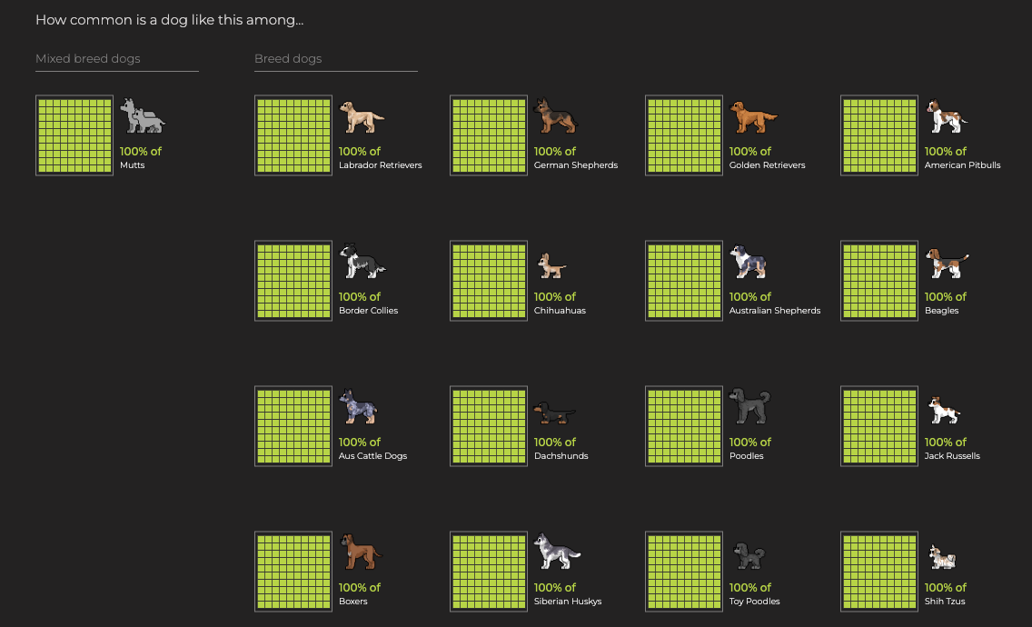 Do You Have a Dream Dog?