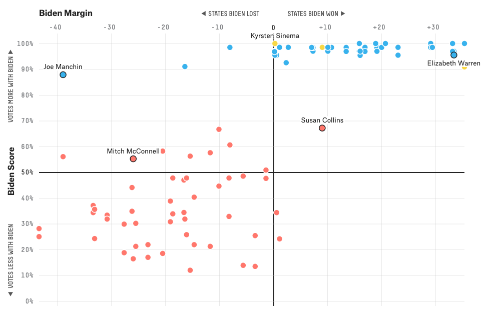 Does Your Member of Congress Vote with or against Biden? - Image 4