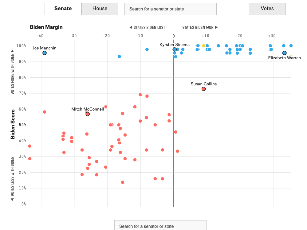Does Your Member of Congress Vote with or against Biden? - Image 5