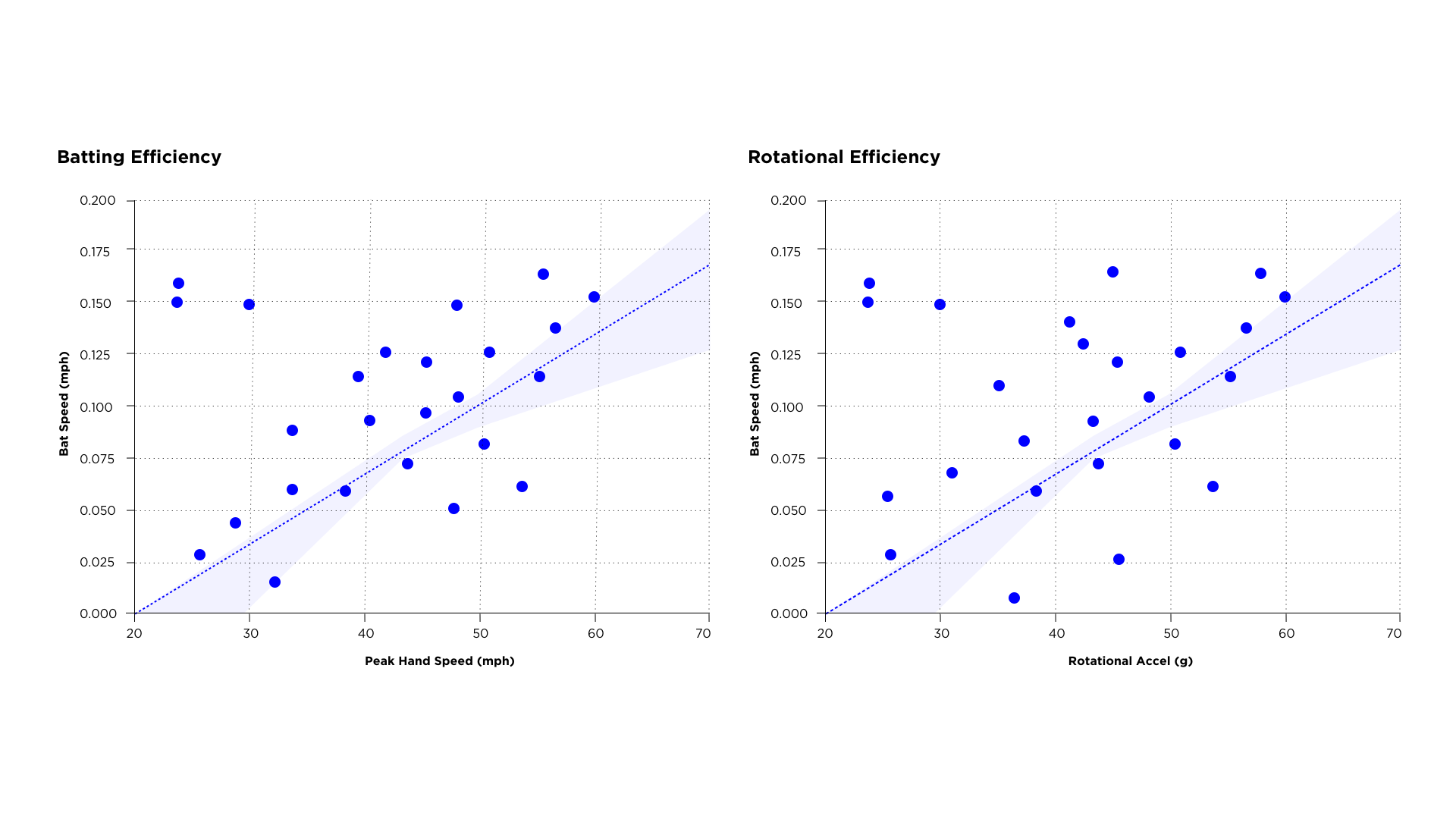 Driveline Baseball Reports
