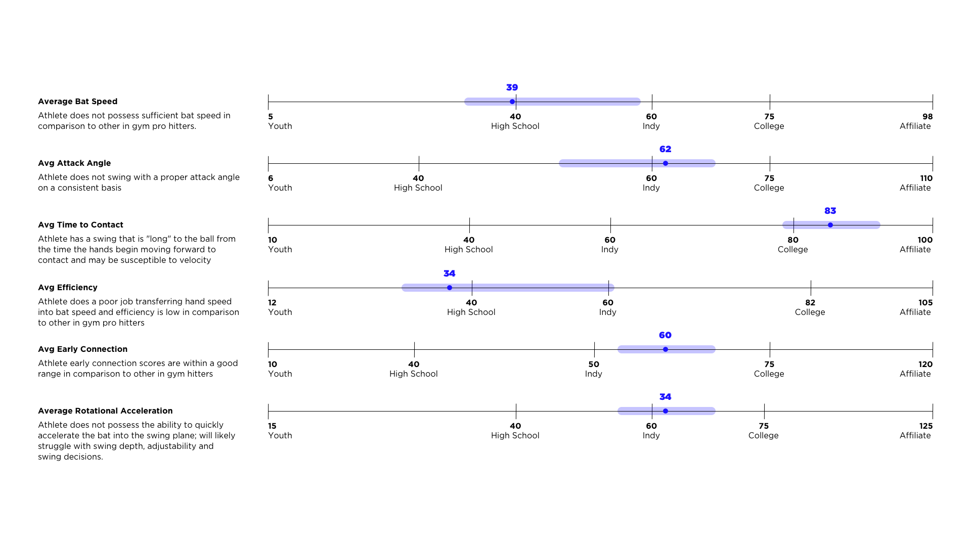 Driveline Baseball Reports - Image 4