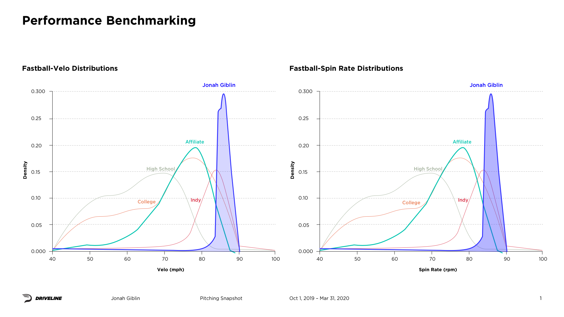 Driveline Baseball Reports - Image 5