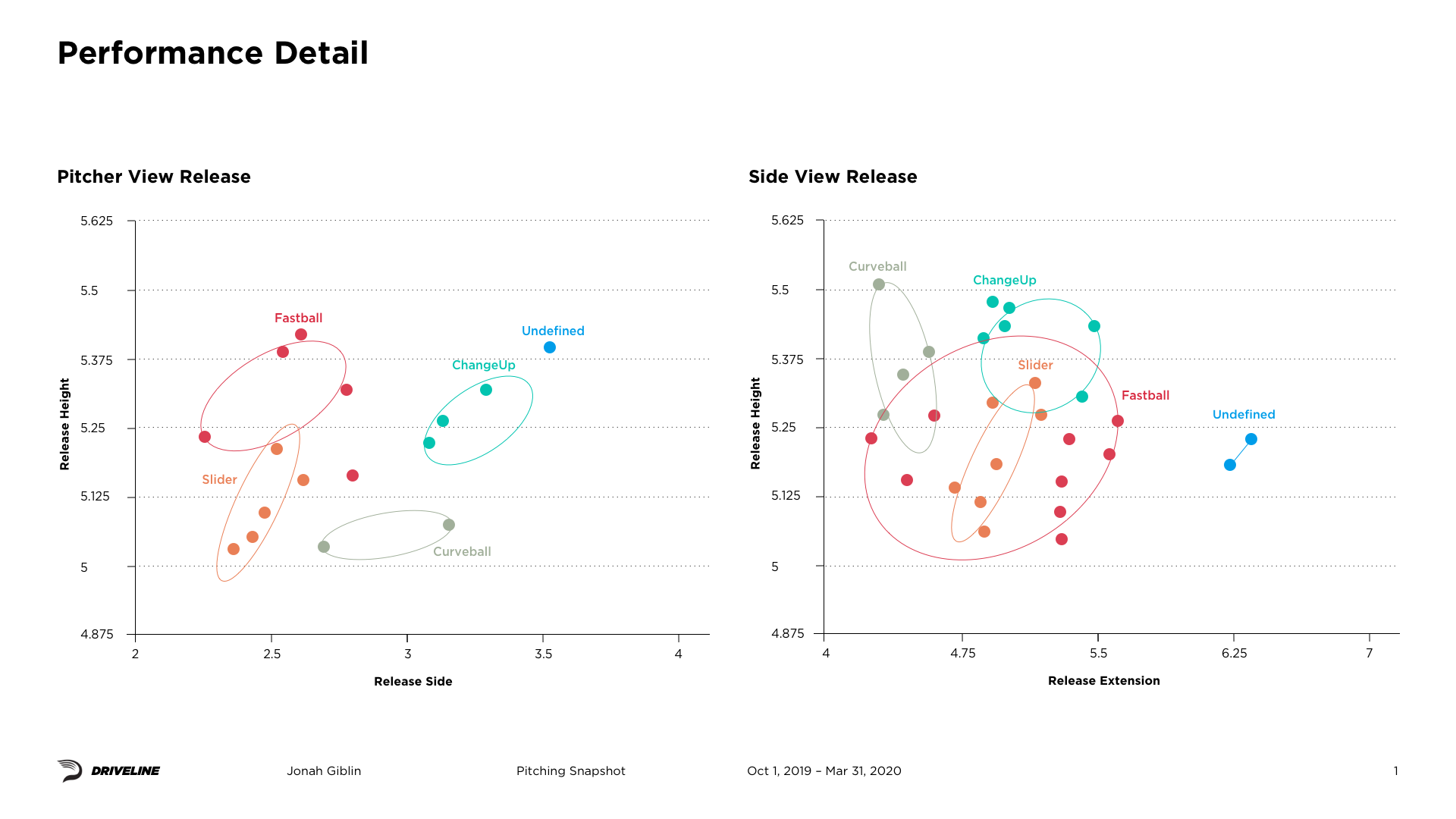 Driveline Baseball Reports - Image 6
