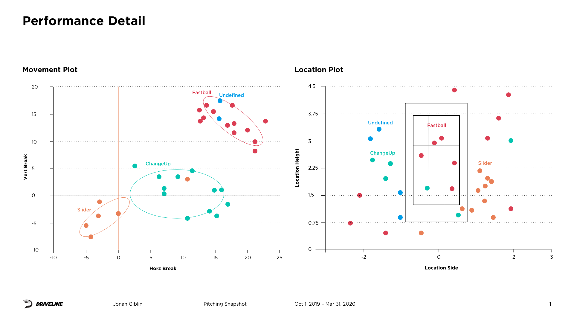 Driveline Baseball Reports - Image 7