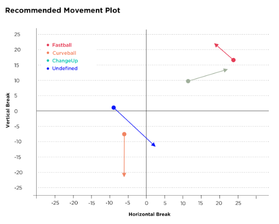 Driveline Baseball Reports - Image 8